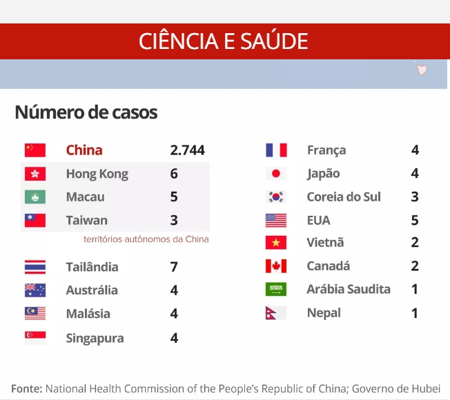 Países contaminados com Corona Vírus